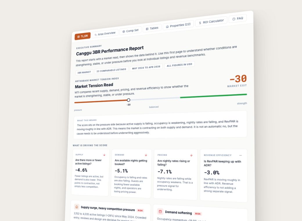 Mock preview of the Berawa report overview dashboard