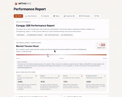 Interactive report demo
