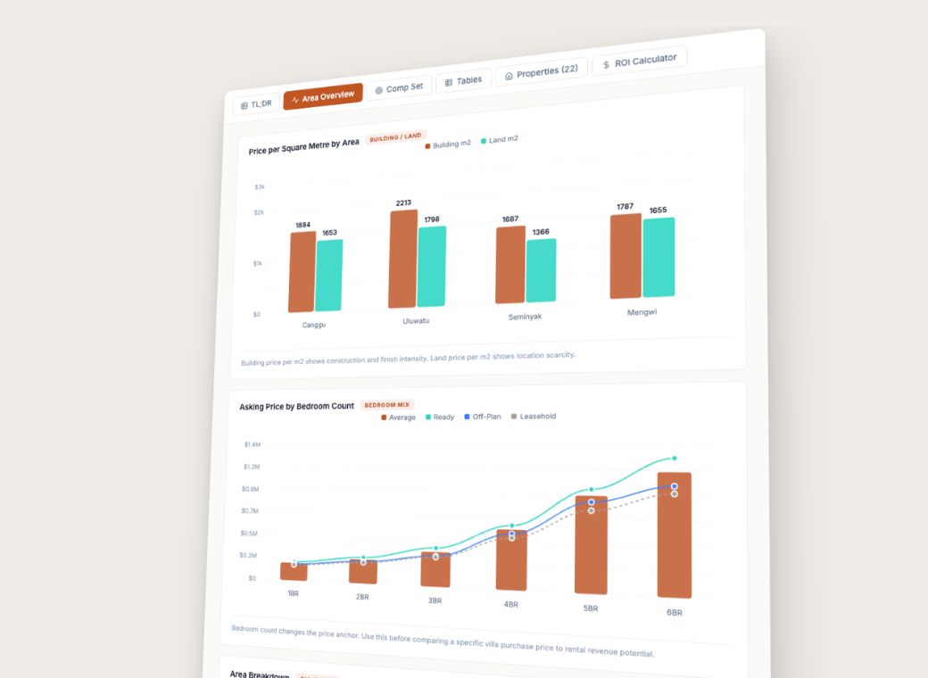 Supply for sale analytics preview